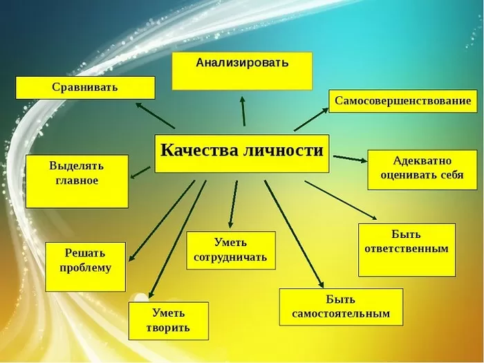 Доклад: Формула успеха