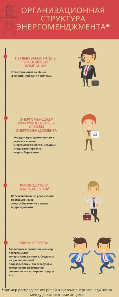 Что такое энергоменеджмент простыми словами. Смотреть фото Что такое энергоменеджмент простыми словами. Смотреть картинку Что такое энергоменеджмент простыми словами. Картинка про Что такое энергоменеджмент простыми словами. Фото Что такое энергоменеджмент простыми словами