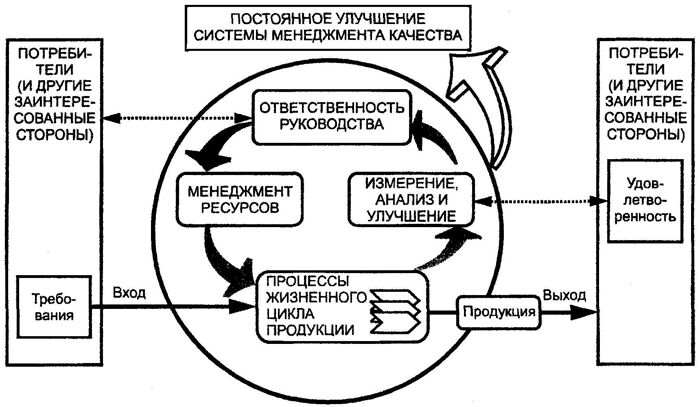 Сертификация iso 9000