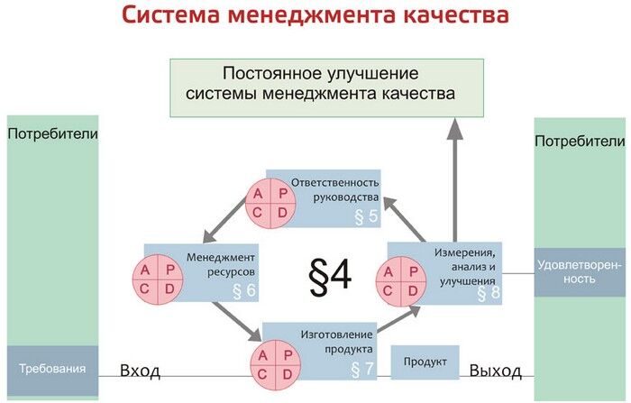 Управление документацией