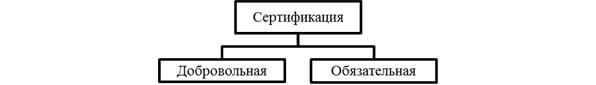 Какие бывают виды сертификации продукции