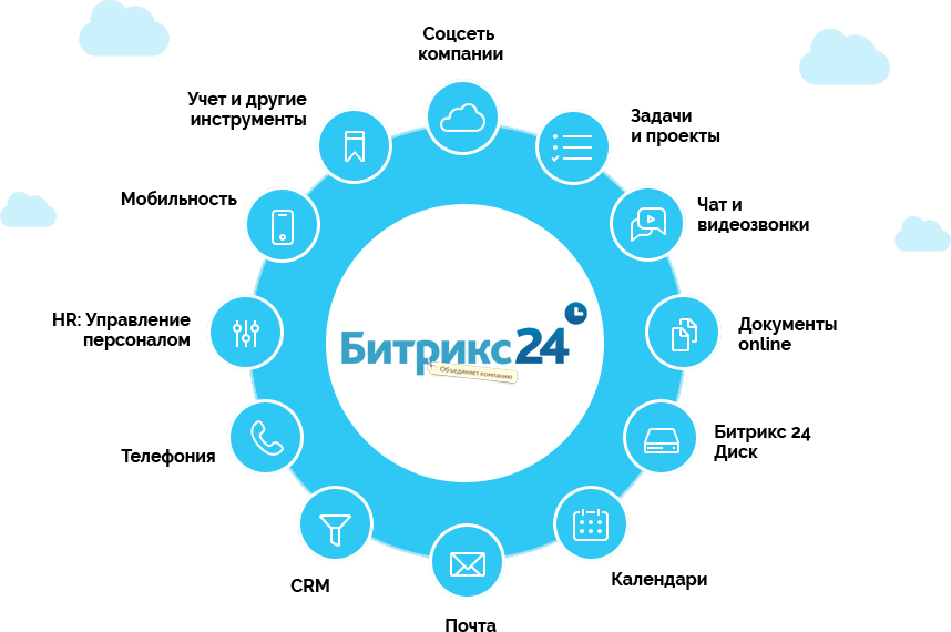 «Стандарт качества» — официальный партнер Битрикс24