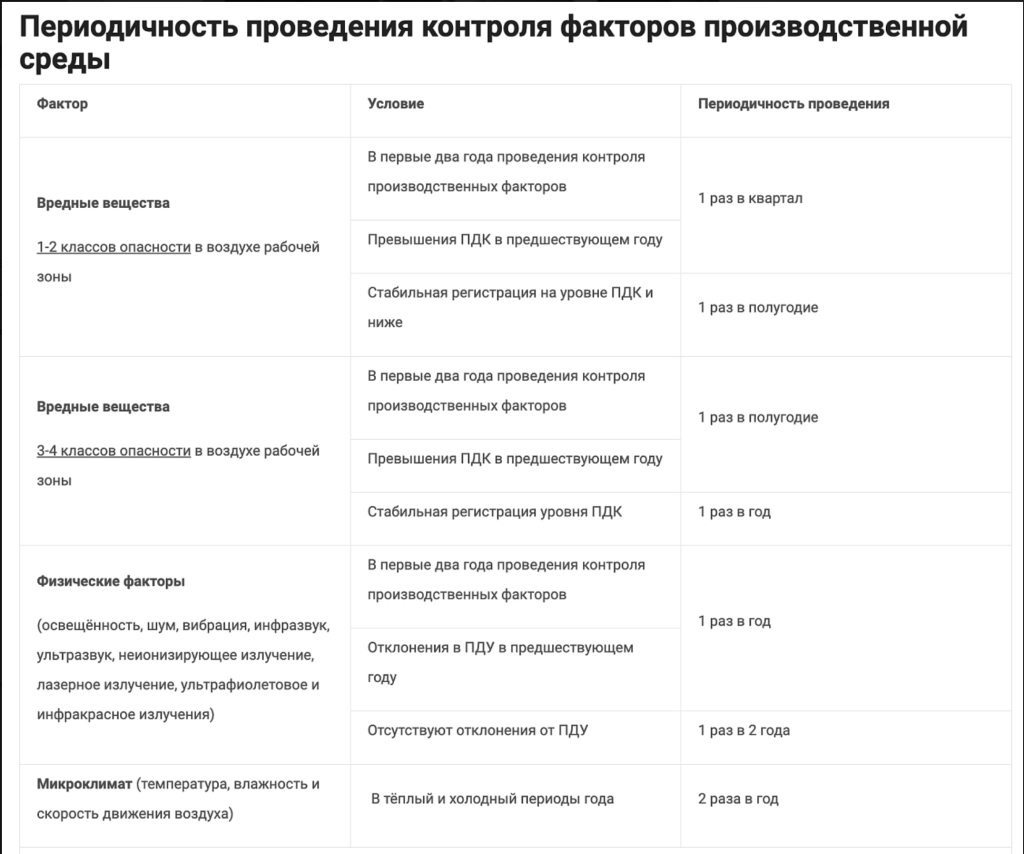 Как часто проводится контроль?