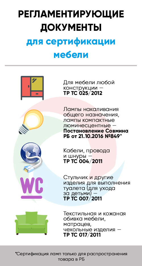 Сертификация мебели по индивидуальным заказам в Беларуси