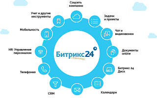 «Стандарт качества» — официальный партнер Битрикс24
